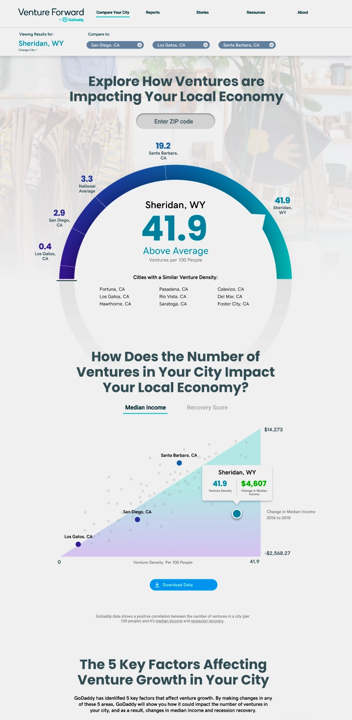 GoDaddy Venture Forward Explore How Ventures Are Impacting Your Local Economy