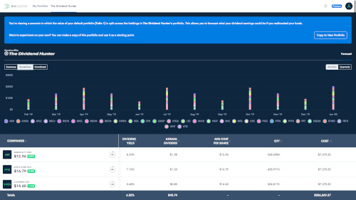 Investors Alley: “Divcaster” digital product poster Investors Alley: “Divcaster” digital product poster